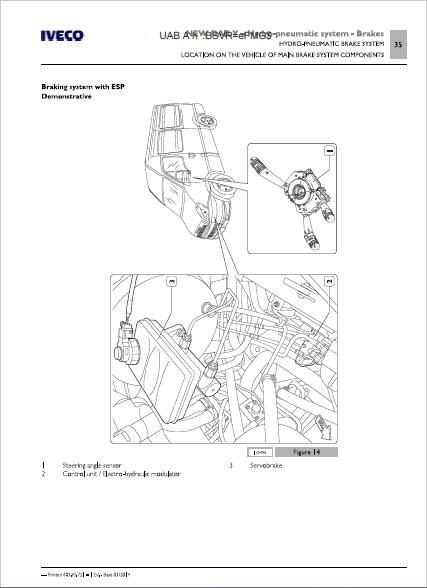 Iveco Daily Euro 6 Workshop Manual Fluids